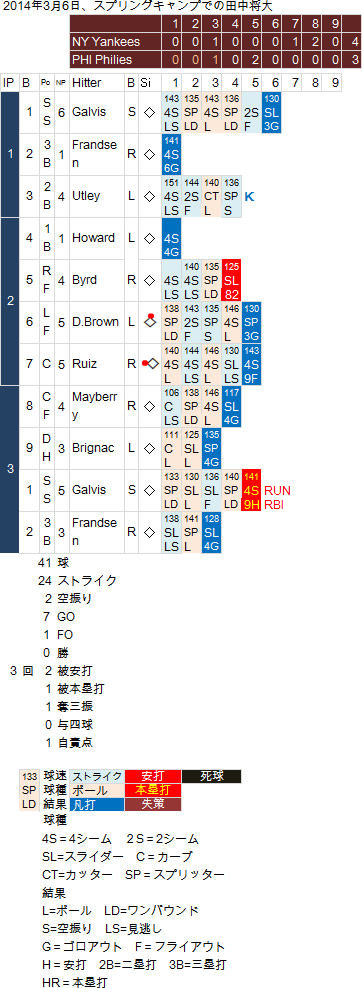 20140306