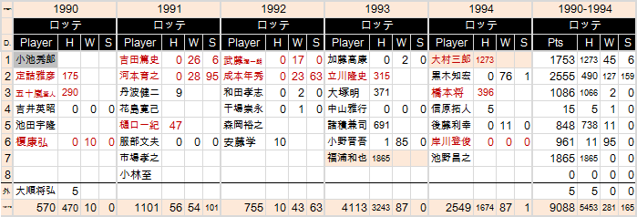 LO-1990^1994