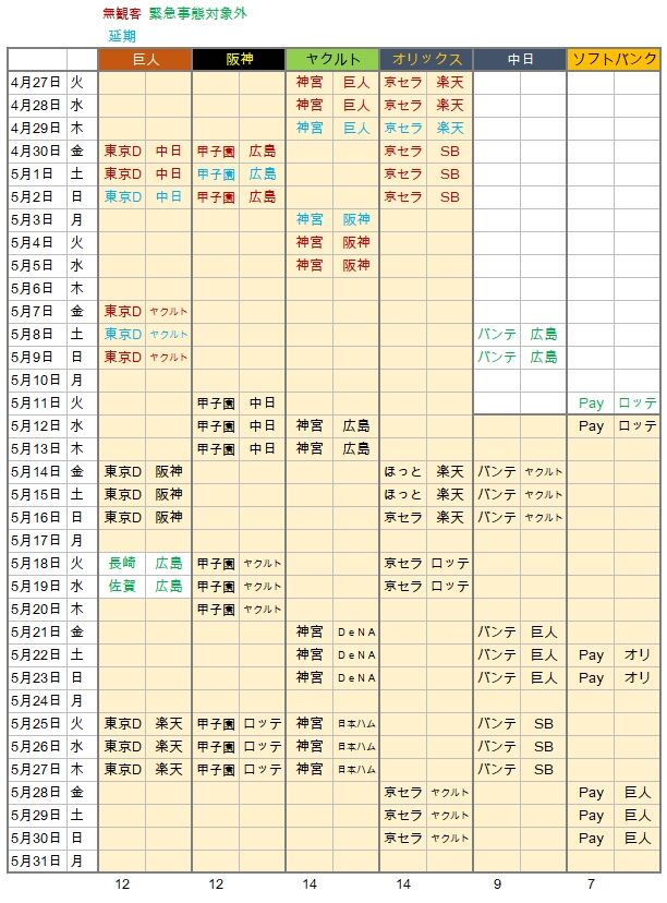緊急事態スケジュール