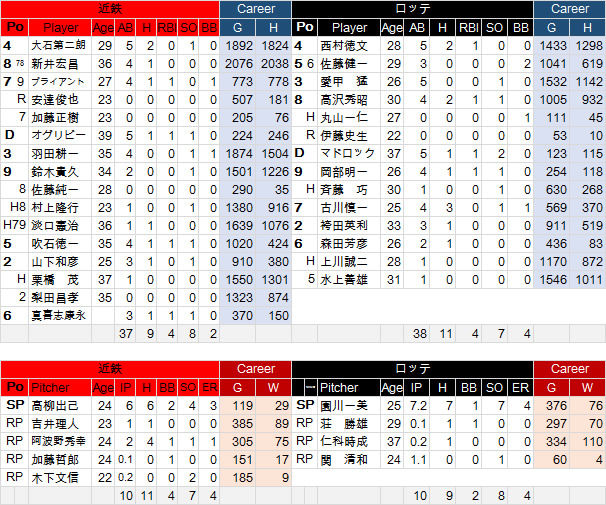19-02