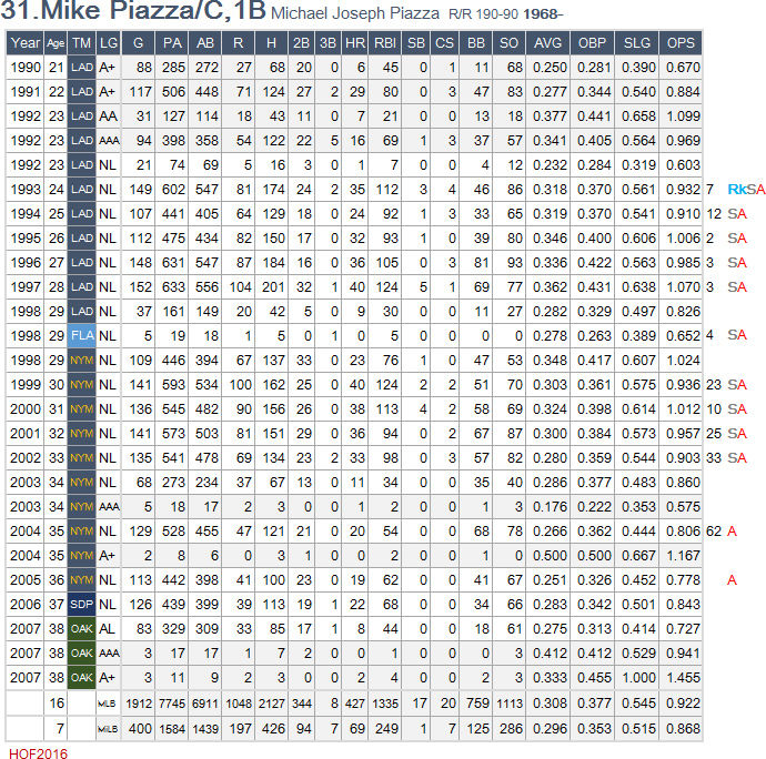 M-Piazza