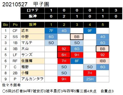Roki 0527