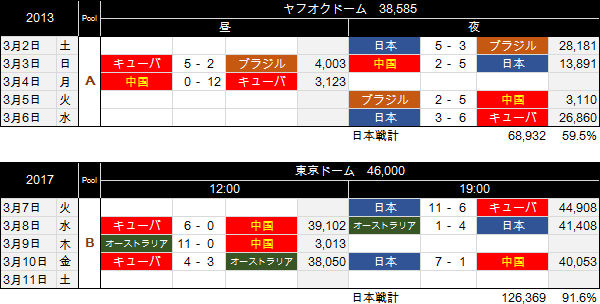 PoolAB 20132017