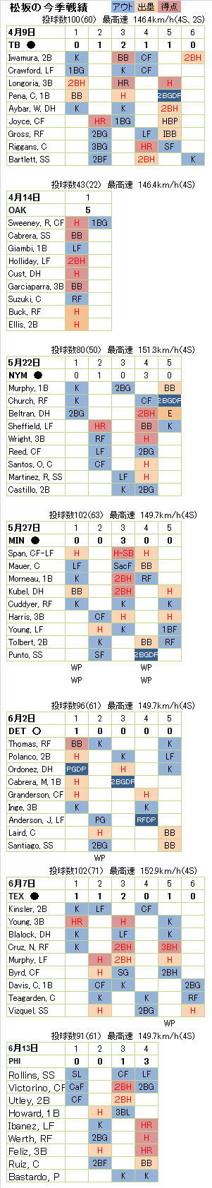 matsuzaka0616