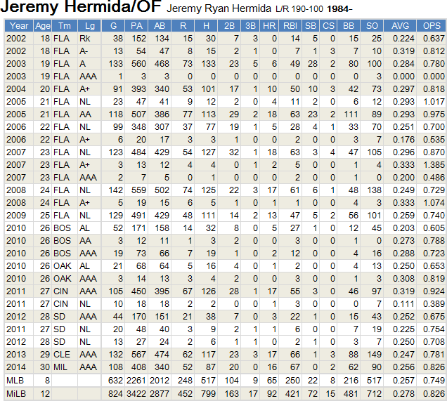 Hermida