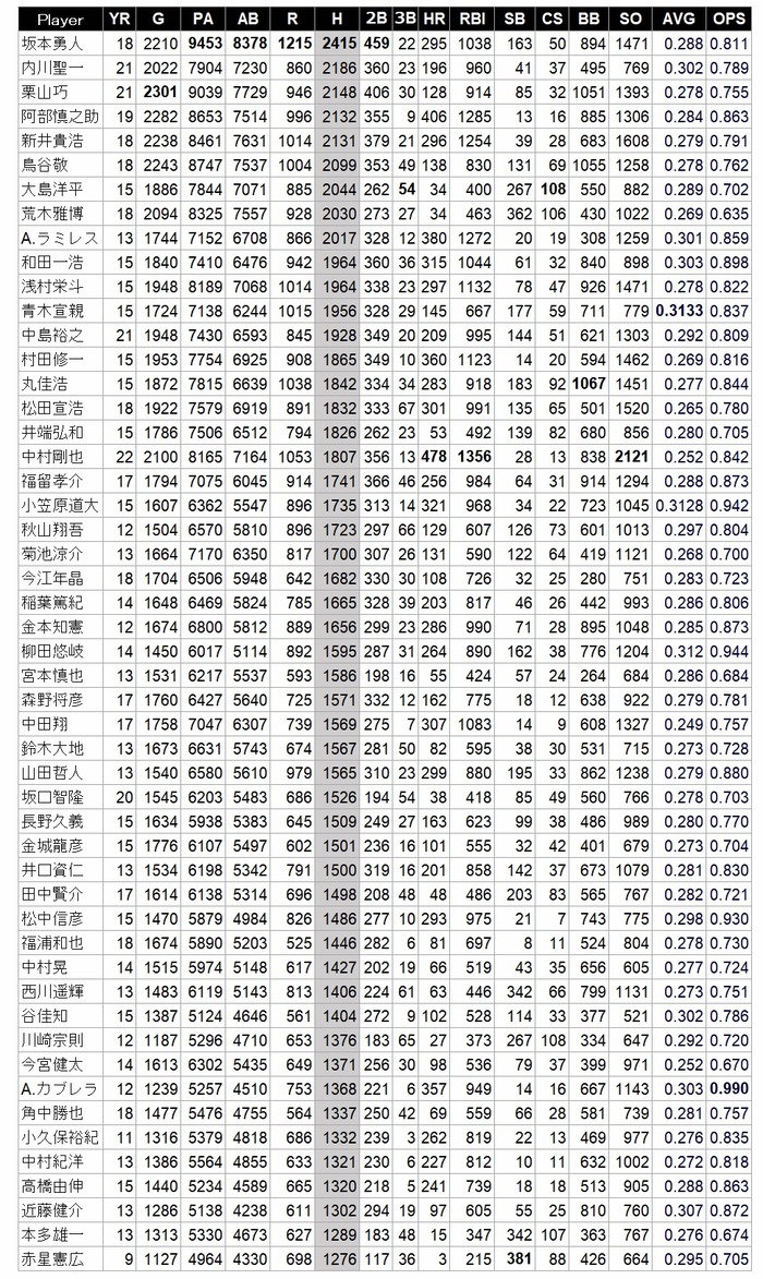 2001-24Hits