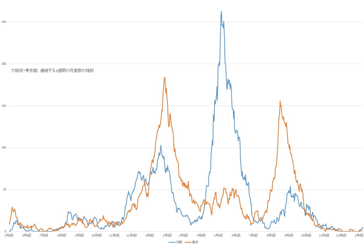 野球の記録で話したい 第6波は突然にやってきたが…