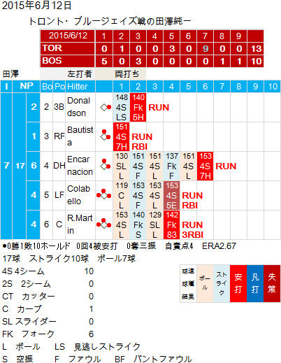 Tazawa20150612