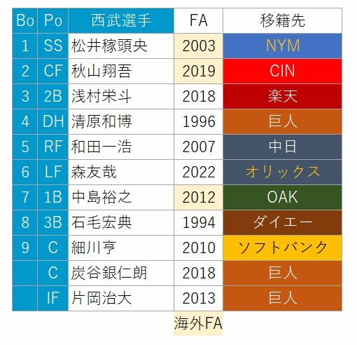 Lions-FA-F