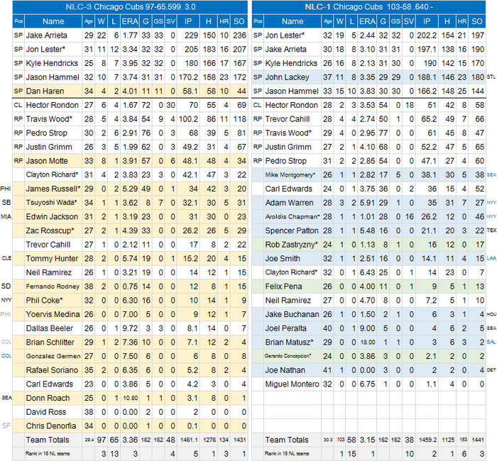 MLB-Review-CHC-P