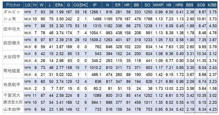 NPB-MLB Pitch