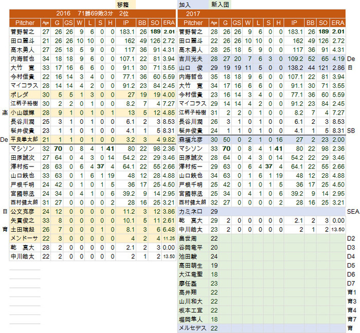 NPB-Preview-YG-P