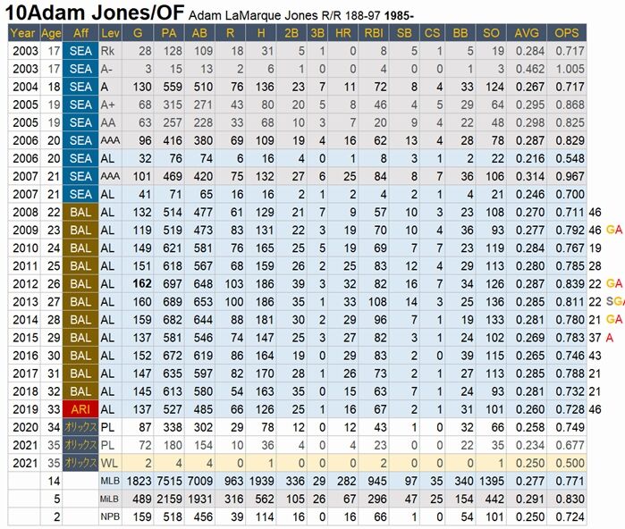 Adam Jones