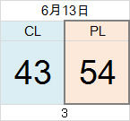 0613