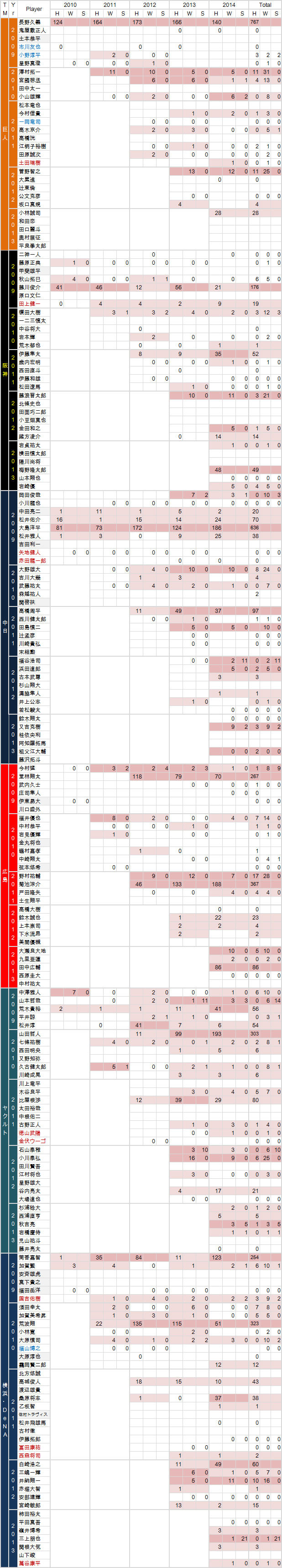 Draft-C-2009-2013