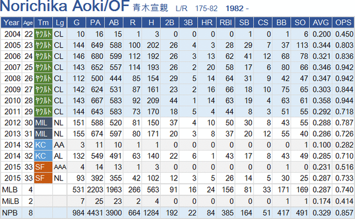 Nori-Aoki