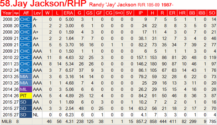 C-Jackson