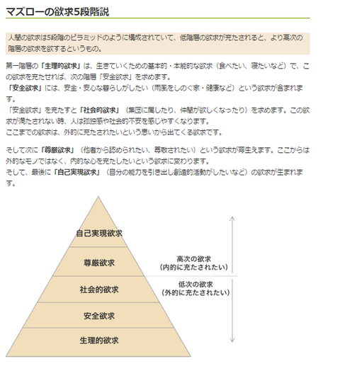 マズローの欲求5段階説