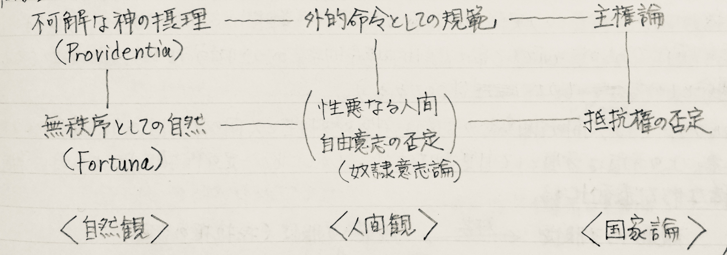 ボルケナウによる 性善説と性悪説 の理念型 霊的な自然への旅