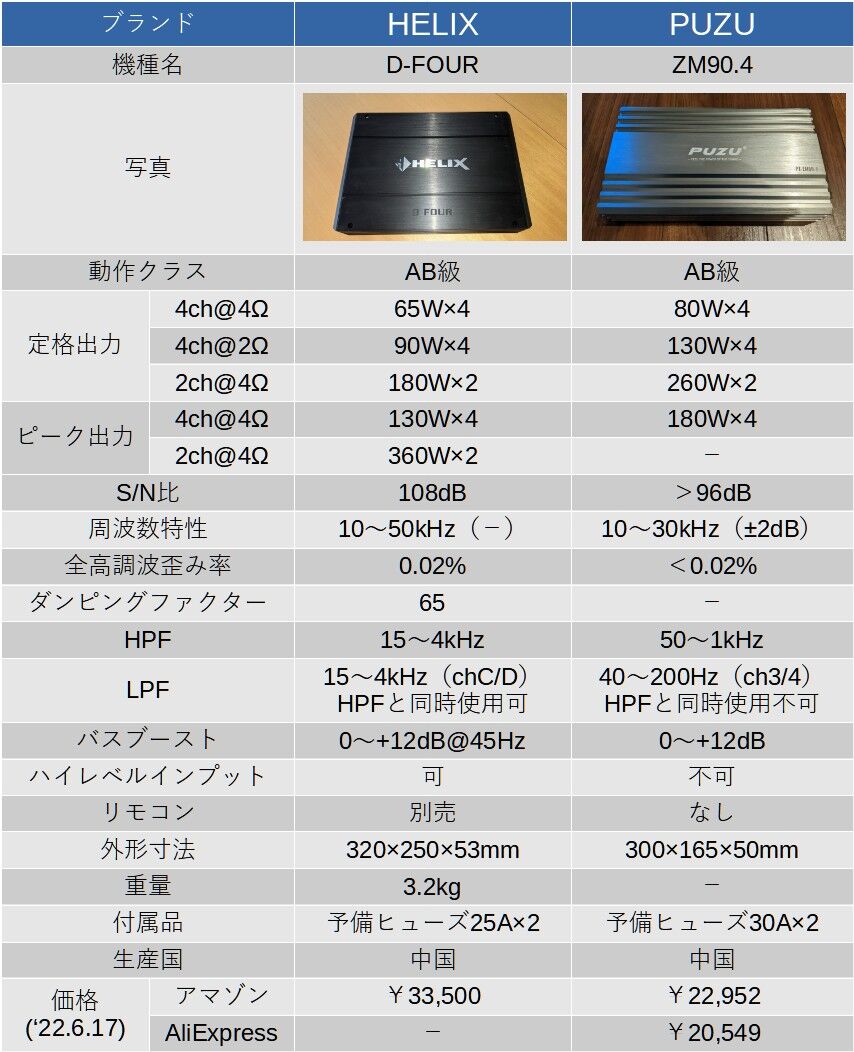 PUZU ZM90.4を買った ～観察編～ : ぼうけんの書