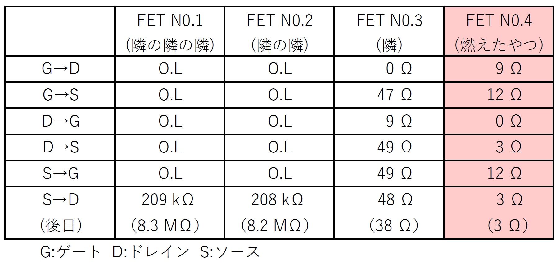 パワーアンプを修理もしくは破壊 －DENON DCA-760BL : ぼうけんの書