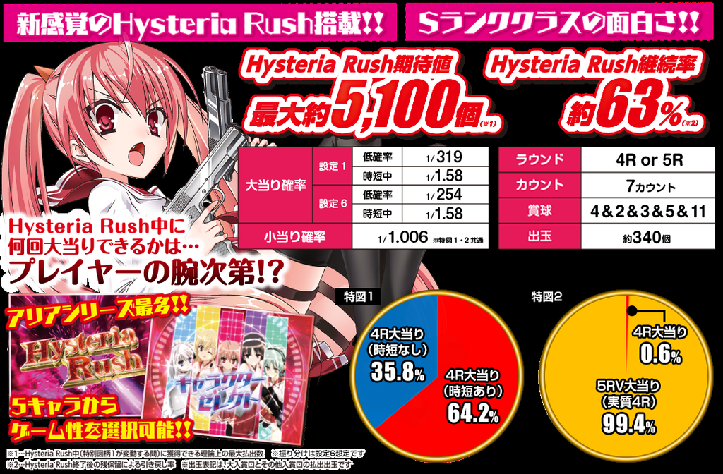 緋弾のアリア 甘 産廃今日24連してたんだが出玉ヤバくねぇか 緋アリ速報 緋弾のアリアまとめ 緋弾のアリア 甘 産廃今日24連してたんだが出玉ヤバくねぇか 緋アリ速報 緋弾のアリアまとめ