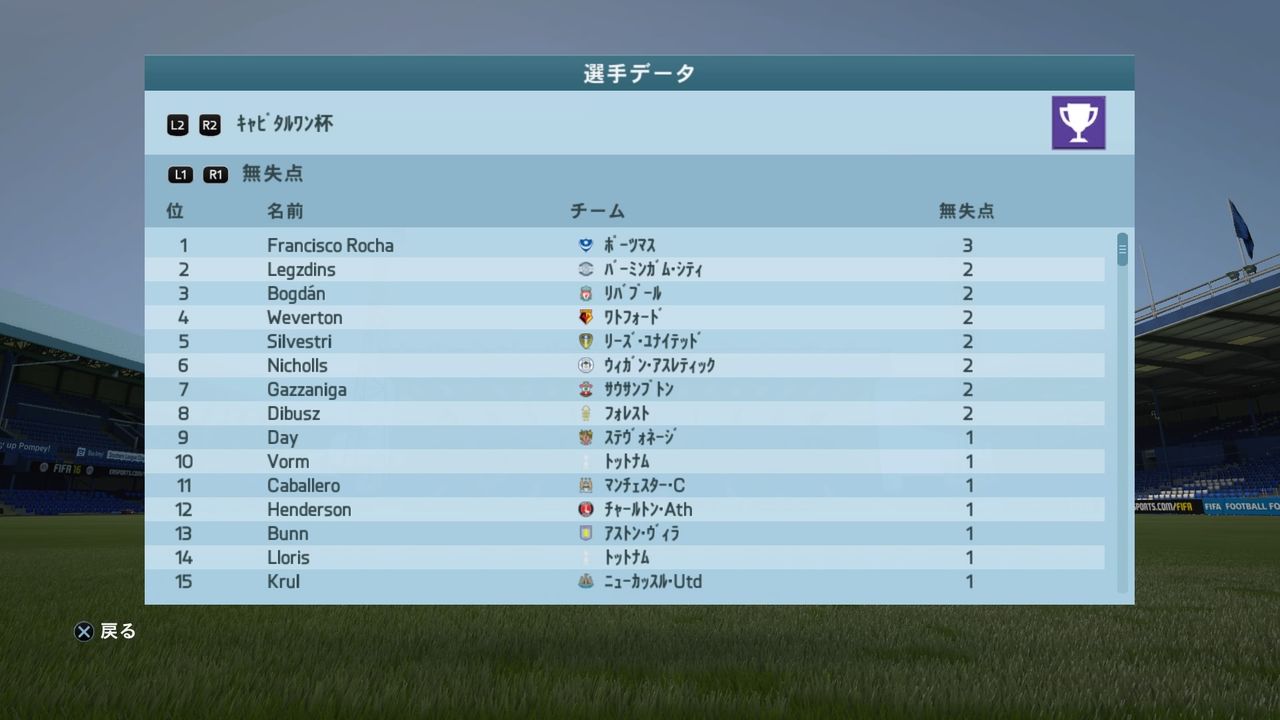 Fifa16 キャリアモード シーズン2 5 Fifaのキャリアとエトセトラ