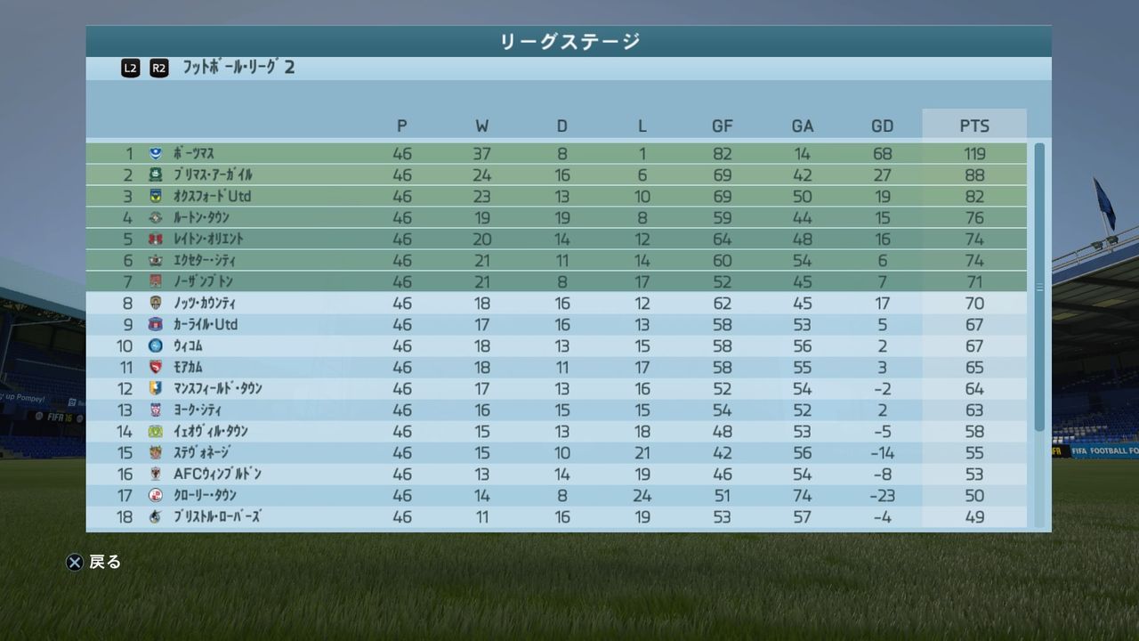 Fifa16 キャリアモード シーズン1 6 Fifaのキャリアとエトセトラ
