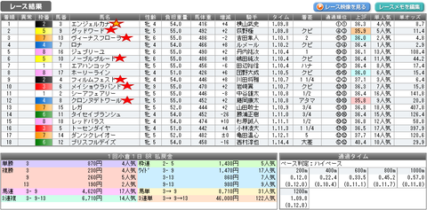 1.18穴軸Perfect結果