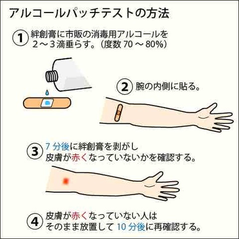ｱﾙｺｰﾙﾊﾟｯﾁﾃｽﾄ Conte55