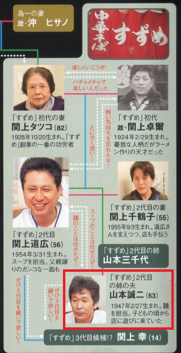 イメージ 6