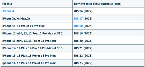 Toutes-IOS
