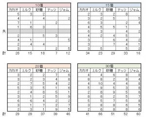 バトルガール攻略まとめっち