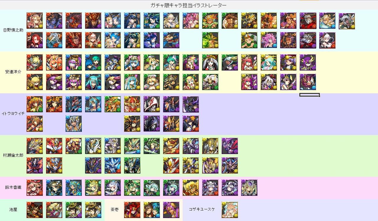 パズドラ 鈴木香織とかいうのもなかなかのもんだと思う パズドラの戦い Battle Of Puzzdra パズドラ 鈴木香織とかいうのもなかなかのもんだと思う パズドラの戦い Battle Of Puzzdra