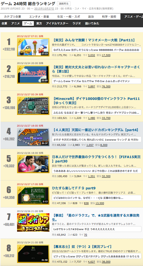 ニコニコ動画ランキング研究 Net研究所