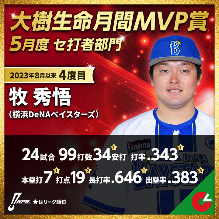 牧秀悟　直筆サイン　大樹生命月間MVP賞 牧秀悟選手が2025年5月度「大樹生命月間MVP賞」を受賞 ｜ 横浜