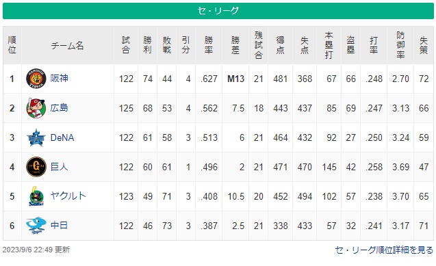 今年の横浜DeNAベイスターズの楽しさってどれぐらい？　辛い、楽しい、2015と比べればマシなど評価が分かれる