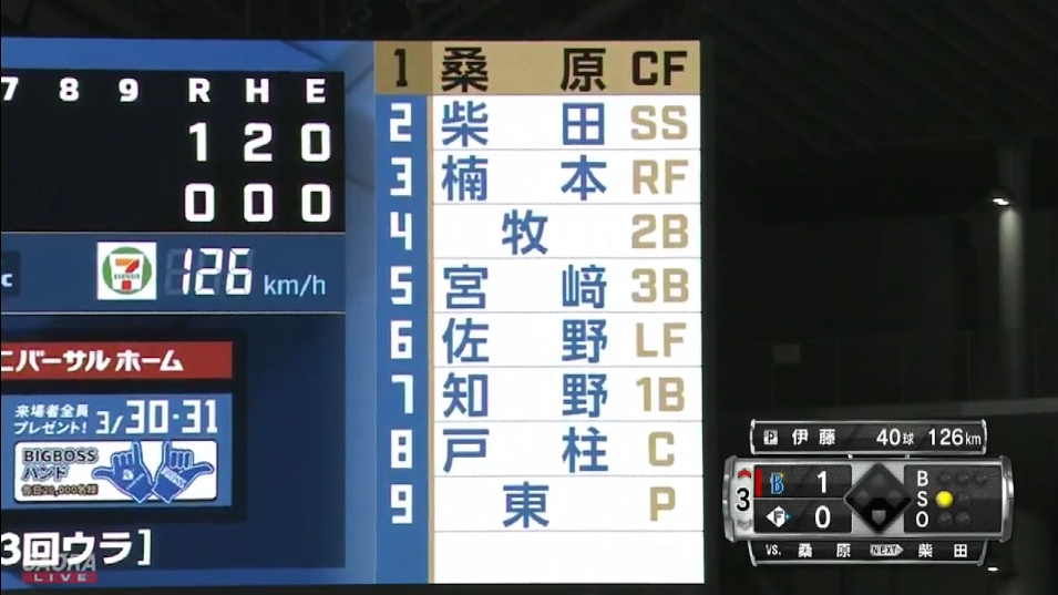 ソト オースティンが抜けたdenaの開幕スタメン予想 横浜denaベイスターズアンテナ
