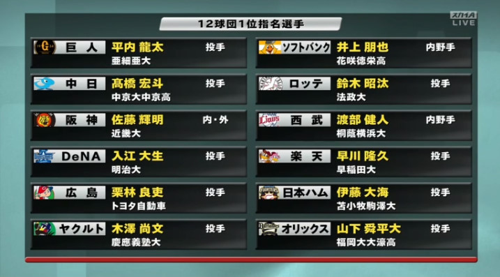 小関先生の横浜denaベイスターズの歴代ドラフト評価を振り返る De速 小関先生の横浜denaベイスターズの歴代ドラフト評価を振り返る De速