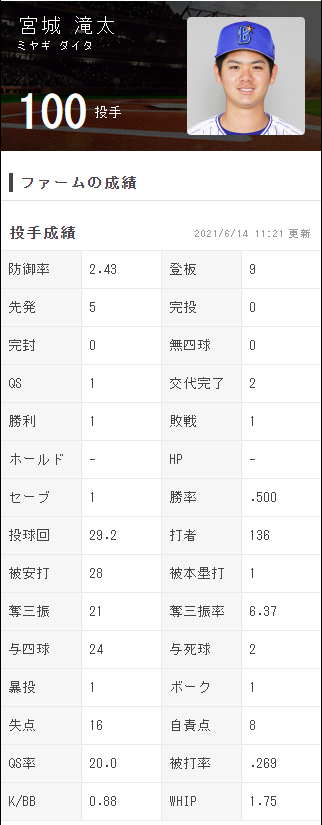 無題2