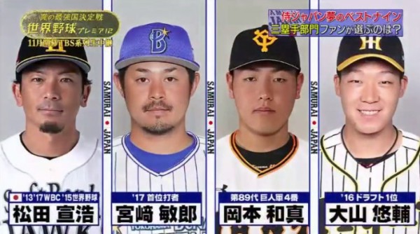 ä¾ã‚¸ãƒ£ãƒ'ãƒ³ã®ã‚µãƒ¼ãƒ‰ã¯æœ€æ¿€æˆ¦åŒºã¸ ç¨²è'‰ç›£ç£ å²¡æœ¬ å¤§å±± å®®å´Ž æ¾ç