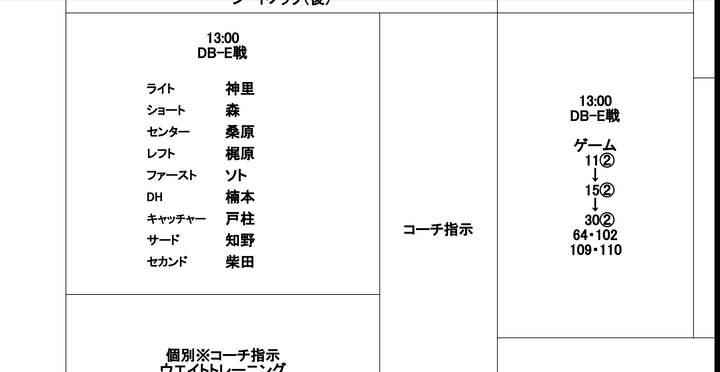 DeNA、23日練習試合(対楽天)のスタメン発表　東が先発、徳山三浦が登板、伊藤裕がゲーム参加！