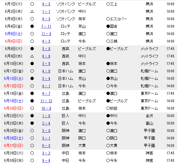 無題2