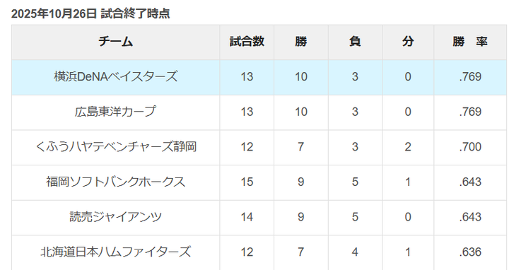 スクリーンショット 2025-10-27 143838