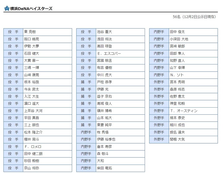 NPBが契約保留者名簿を公示　DeNAオースティン、ロメロは残留か