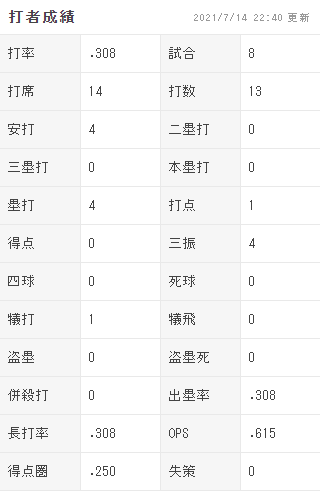 無題