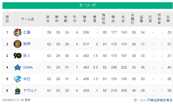 スクリーンショット 2024-06-13 212828