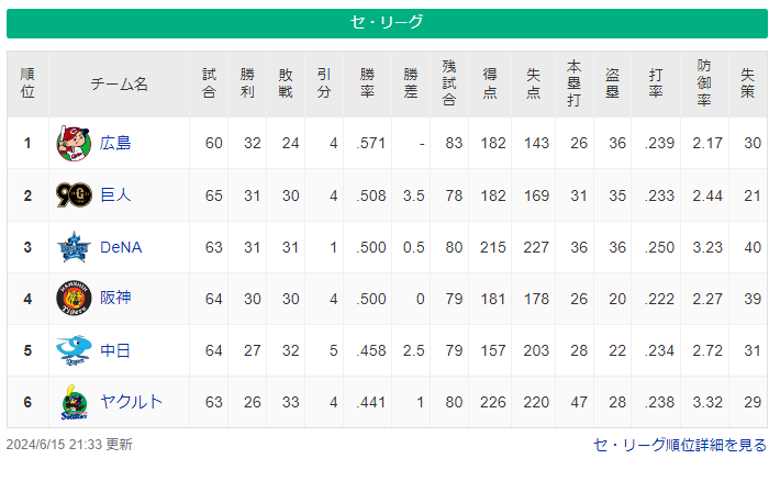 スクリーンショット 2024-06-15 225649