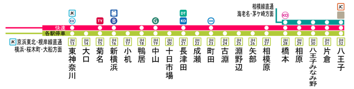 横浜線←この路線の印象といえば