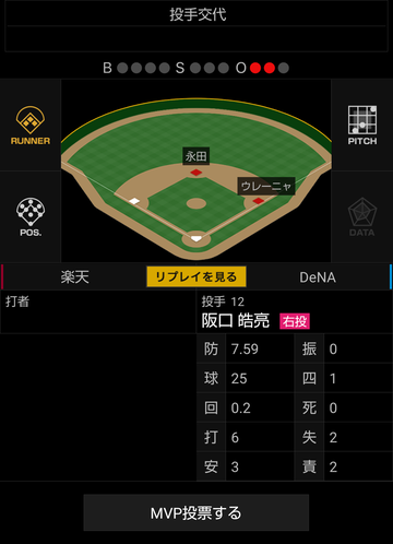 DeNA阪口皓亮(17年ドラ3)　ファーム4試合連続失点で防御率7点台に….